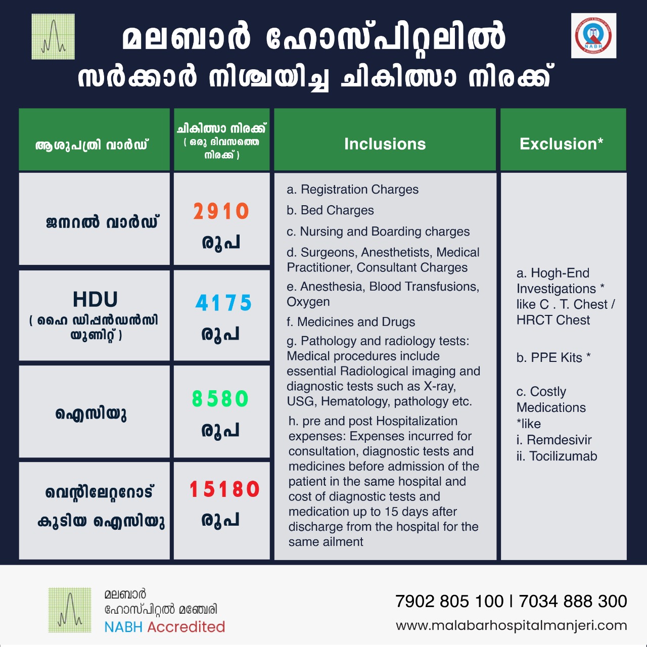 Malabar Hospital Pvt Ltd_Updates